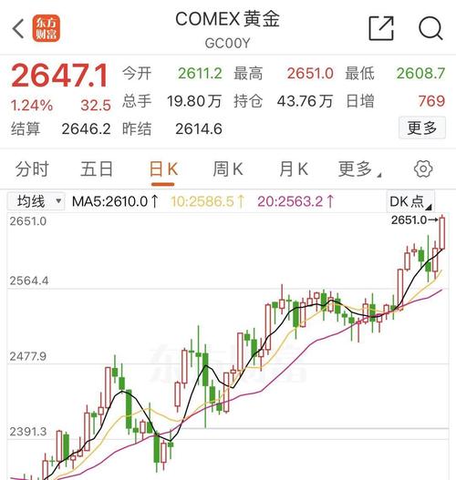 美聯儲降息預期_美國就業(yè)_美國非農就業(yè)數據