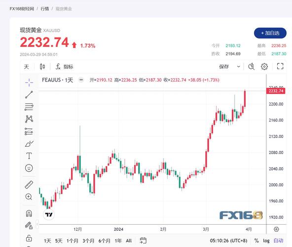 美聯儲降息預期_美國非農就業(yè)數據_美國就業(yè)