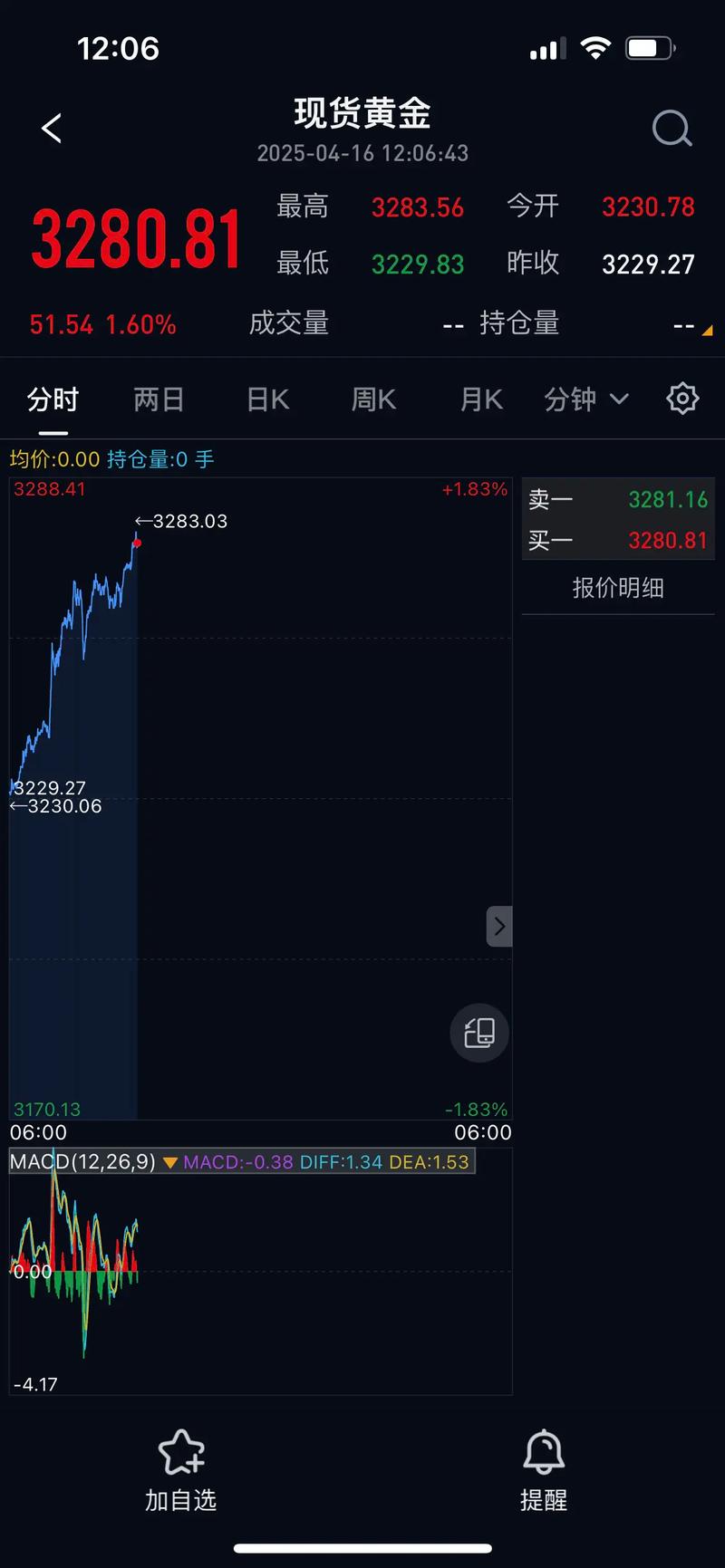 美聯儲降息預期_美國非農就業(yè)數據_美國就業(yè)