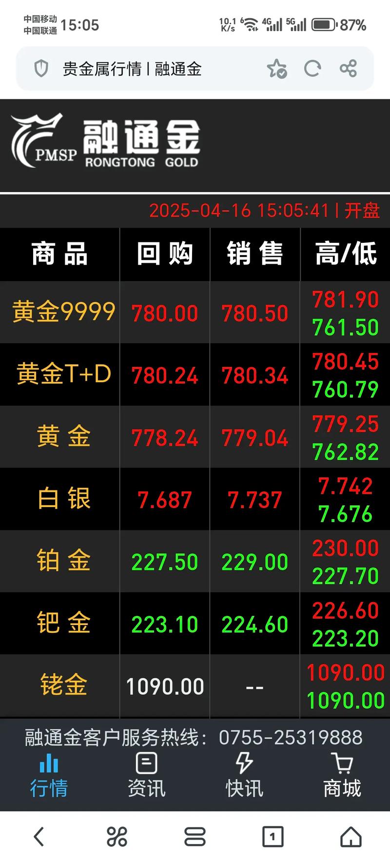 美聯儲降息預期_美國非農就業(yè)數據_美國就業(yè)
