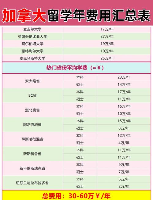 加拿大留學費用_國際學生加拿大學費_加拿大大學學費