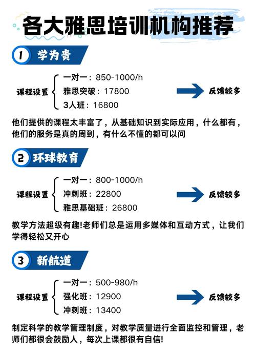 雅思在線培訓費用 錄播課與直播課費用比較 _雅思培訓_ 雅思目標分數對費用影響 