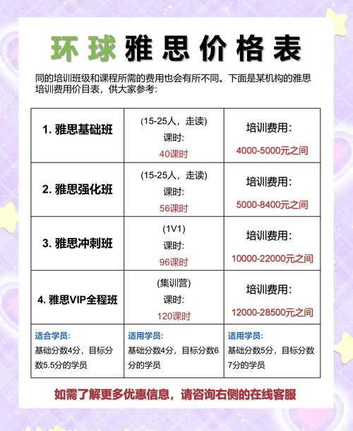 雅思培訓_ 雅思目標分數對費用影響 _雅思在線培訓費用 錄播課與直播課費用比較 
