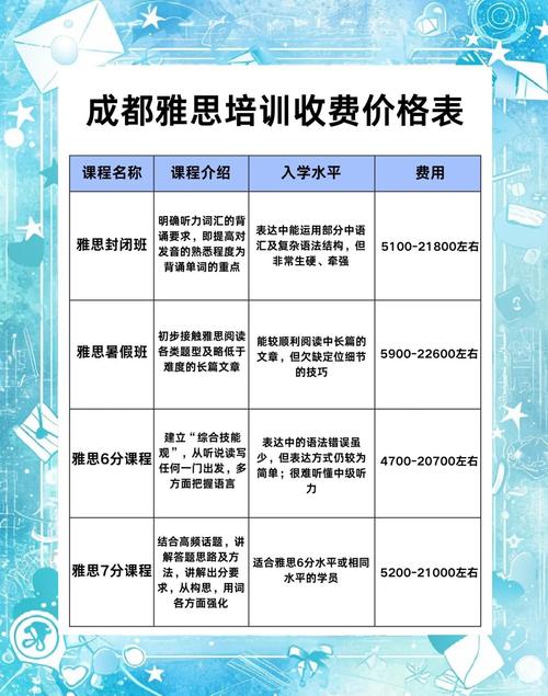 雅思培訓_雅思在線培訓費用 錄播課與直播課費用比較 _ 雅思目標分數對費用影響 