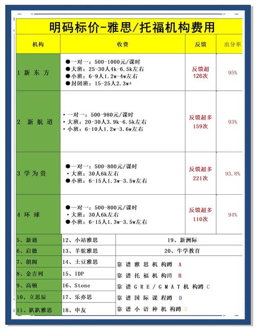  雅思目標分數對費用影響 _雅思在線培訓費用 錄播課與直播課費用比較 _雅思培訓
