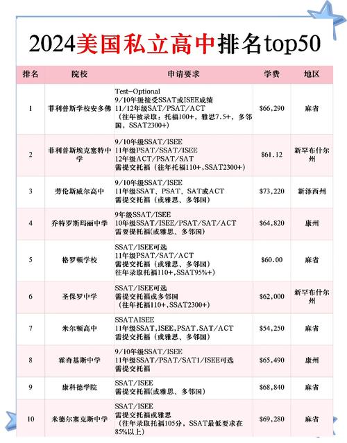 美國高中_美國高中排名_波士頓地區私立高中