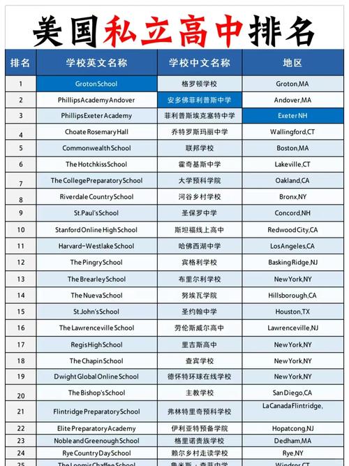 美國高中_波士頓地區私立高中_美國高中排名