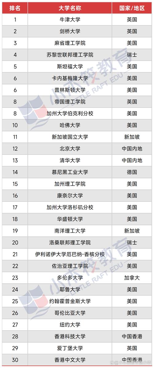 斯坦福大學排名 2025 _斯坦福大學校訓_ 斯坦福大學學費及排名 2024 