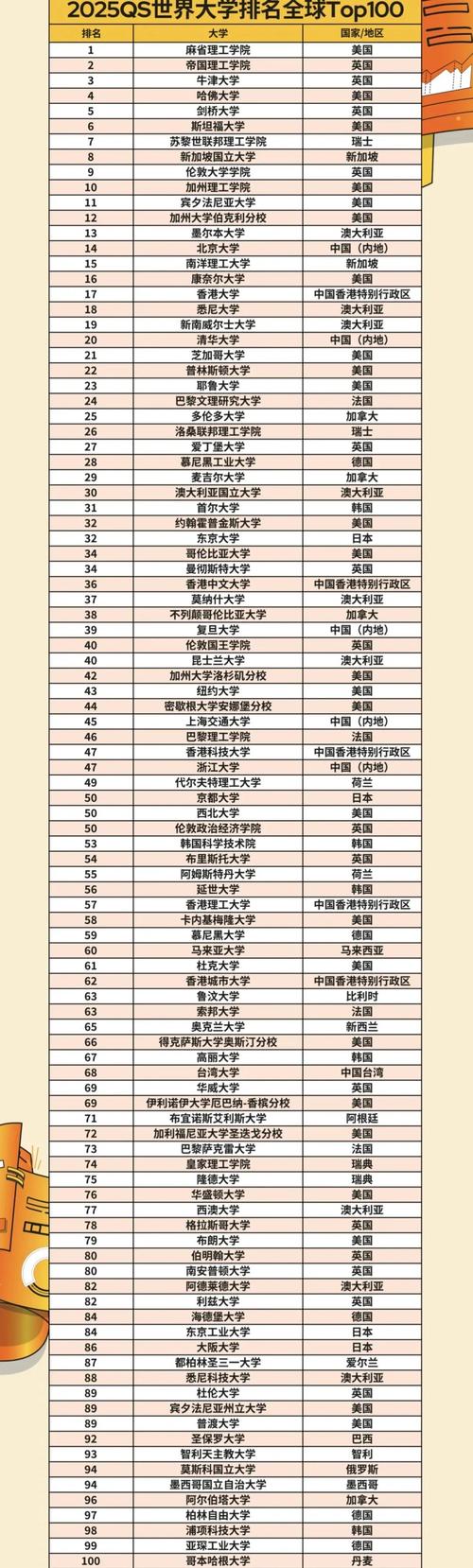  斯坦福大學學費及排名 2024 _斯坦福大學排名 2025 _斯坦福大學校訓
