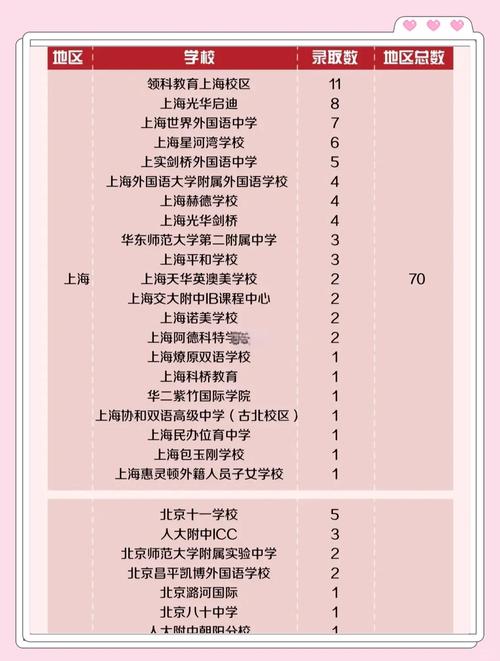 劍橋大學在哪_劍橋大學承認中國高考成績_中國高考生申請劍橋大學要求