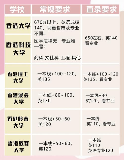 中央民族大學研究生招生流程_臺灣大學研究生_港澳臺研究生報考條件