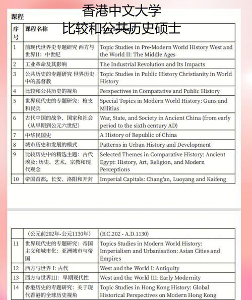 授課型碩士學(xué)制_香港中文大學(xué)研究生專業(yè)_香港中文大學(xué)碩士學(xué)制