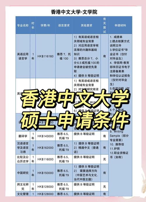 授課型碩士學(xué)制_香港中文大學(xué)研究生專業(yè)_香港中文大學(xué)碩士學(xué)制