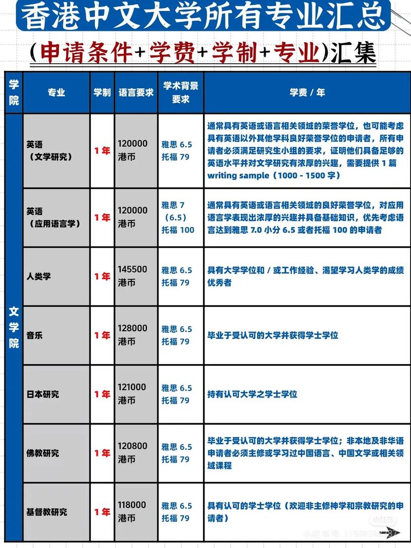 香港中文大學(xué)研究生專業(yè)_授課型碩士學(xué)制_香港中文大學(xué)碩士學(xué)制