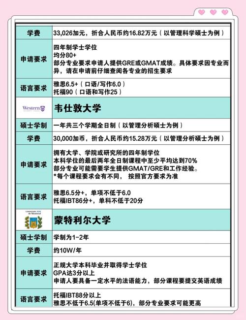 高中畢業留學加拿大_加拿大高中留學監護人要求_加拿大高中留學年齡要求