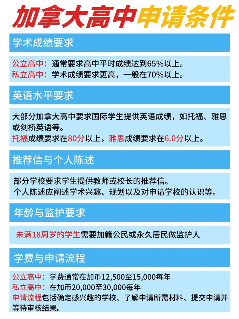 加拿大高中留學監護人要求_高中畢業留學加拿大_加拿大高中留學年齡要求