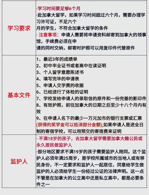 加拿大高中留學監護人要求_高中畢業留學加拿大_加拿大高中留學年齡要求