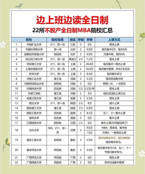 美國mba申請_在職MBA熱門院校排名分析_在職MBA申請條件要求