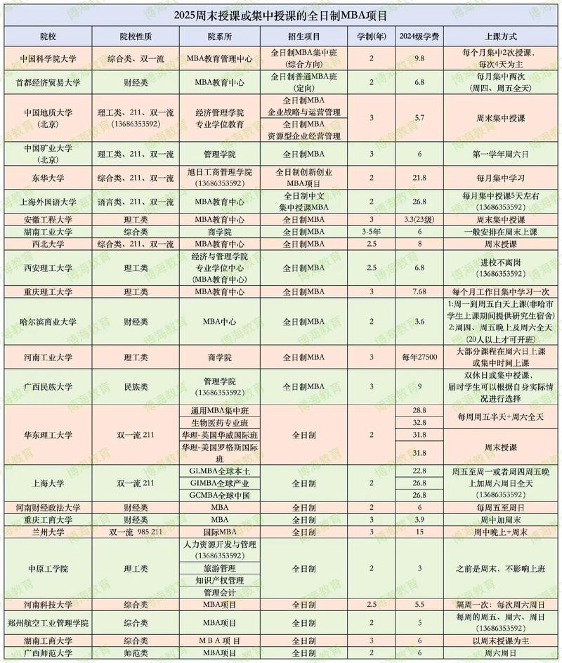 美國mba申請_在職MBA申請條件要求_在職MBA熱門院校排名分析