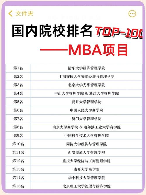 在職MBA申請條件要求_在職MBA熱門院校排名分析_美國mba申請