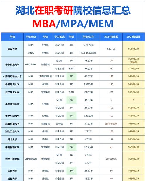 美國mba申請_在職MBA熱門院校排名分析_在職MBA申請條件要求