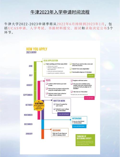牛津大學(xué)入學(xué)要求_牛津大學(xué)在哪_牛津大學(xué)留學(xué)評估