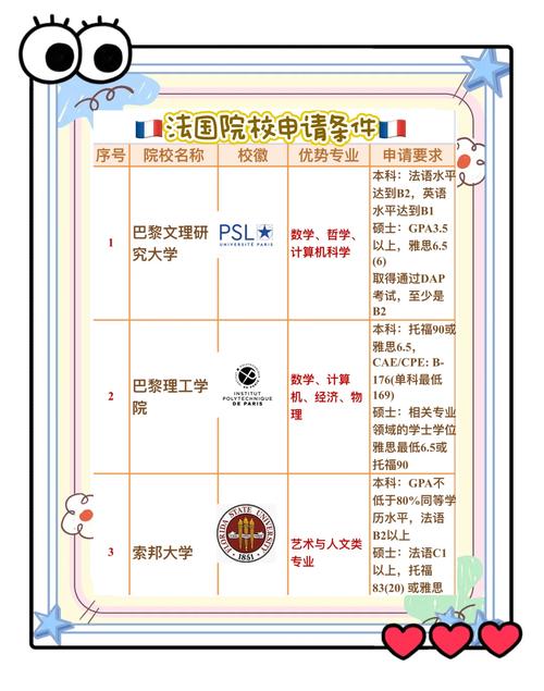 法國留學指南 巴黎第五大學介紹_法國巴黎第五大學_巴黎五大入學條件