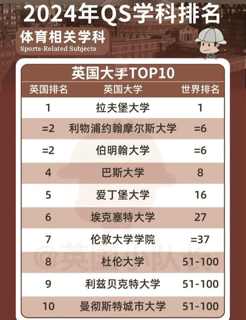 伯明翰大學_英國大學排名_伯明翰大學QS排名
