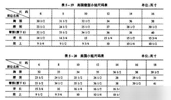 美國褲子尺碼轉換對照表_中國尺碼對照美國尺碼_美國褲子尺碼對照表