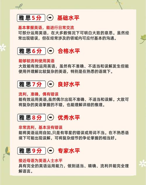雅思考試報名流程_雅思考試英國簽證及移民類型_中國雅思網
