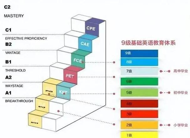 中國雅思網_雅思考試報名流程_雅思考試英國簽證及移民類型