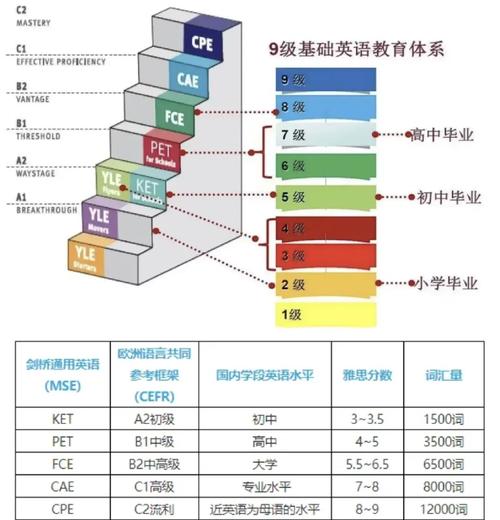 中國雅思網_雅思考試英國簽證及移民類型_雅思考試報名流程