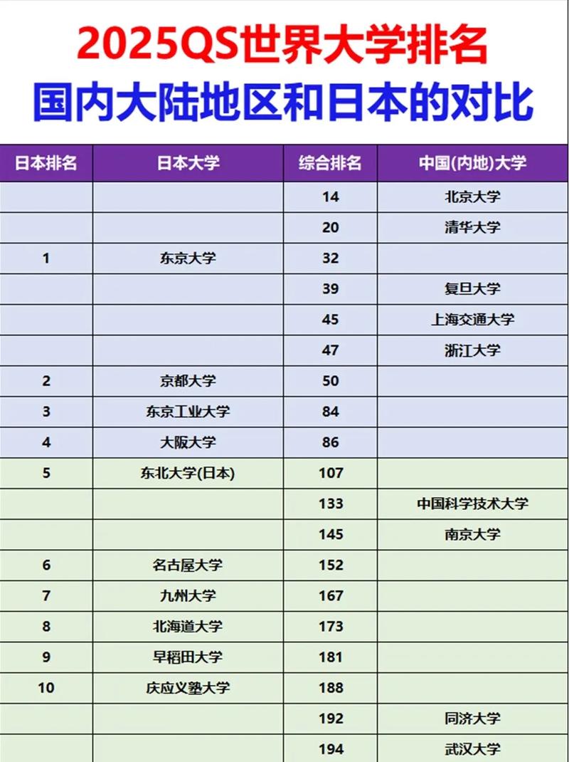 2013年QS世界大學排名TOP200_2012-2013 QS世界大學排名 日本大學排名_2013世界大學排名