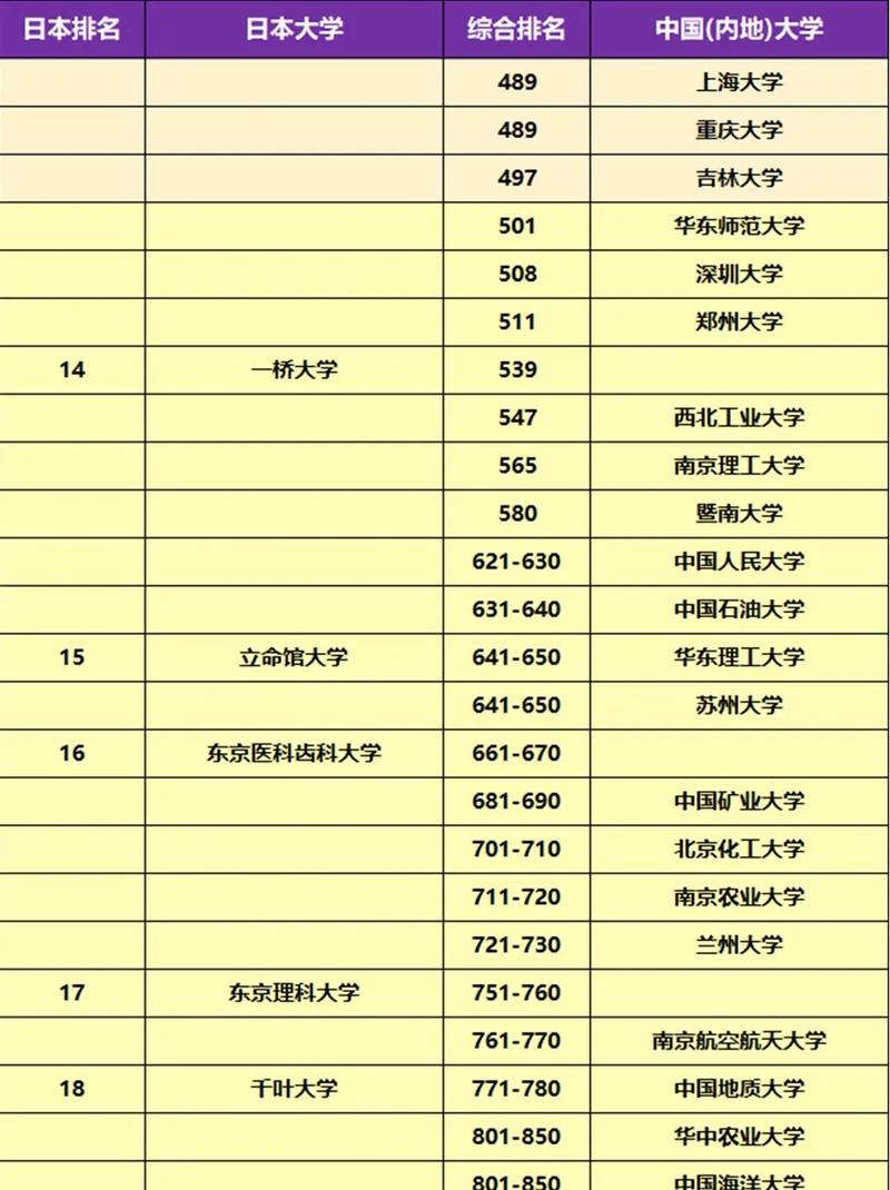 2013世界大學排名_2012-2013 QS世界大學排名 日本大學排名_2013年QS世界大學排名TOP200
