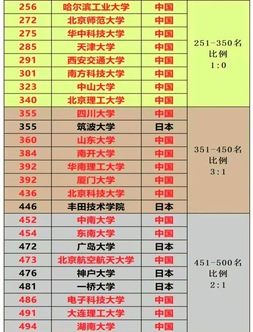 2013年QS世界大學排名TOP200_2012-2013 QS世界大學排名 日本大學排名_2013世界大學排名