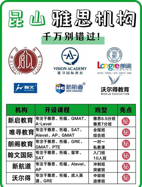 雅思培訓(xùn)機(jī)構(gòu)推薦_昆山環(huán)球雅思教育咨詢_環(huán)球雅思培訓(xùn)班