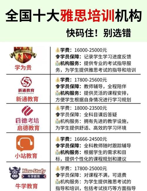 昆山環(huán)球雅思教育咨詢_雅思培訓(xùn)機(jī)構(gòu)推薦_環(huán)球雅思培訓(xùn)班