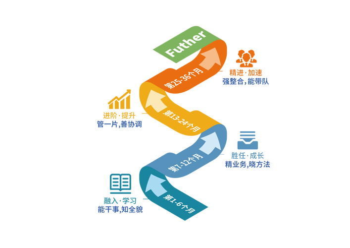 法國博士生教育改革_法國里爾科技大學(xué)_法國博士生培養(yǎng)模式