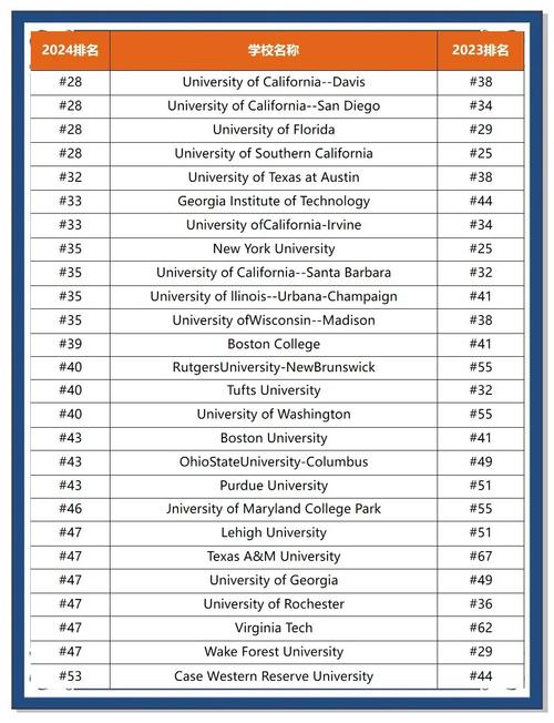 rice大學_Rice大學學術排名_美國前30高校申請