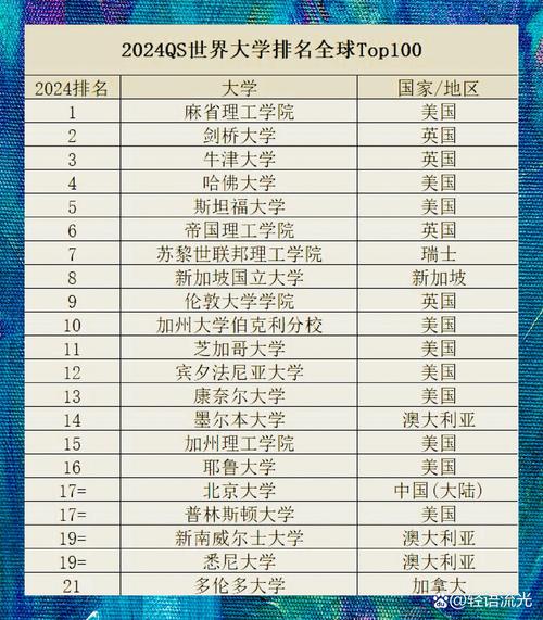 Rice大學學術排名_rice大學_美國前30高校申請