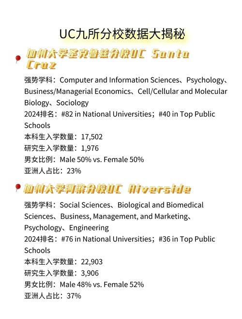 rice大學_美國前30高校申請_Rice大學學術排名