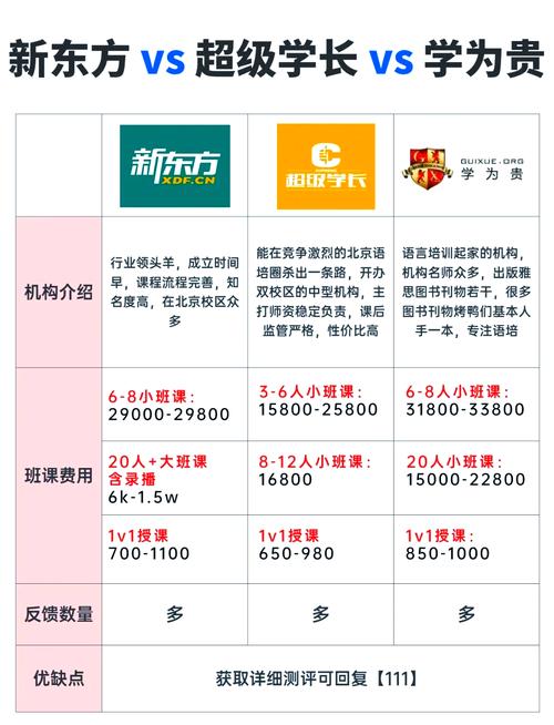 新東方雅思培訓課程_北京雅思培訓機構排名_北京雅思輔導班