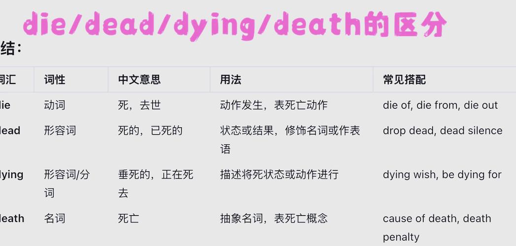 巧辨die/dead/dying/death區別_dead是什么意思_英語動詞形容詞名詞用法