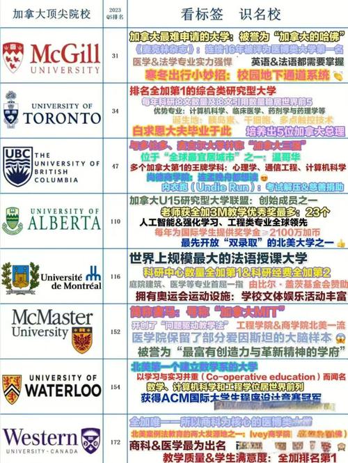 加拿大大學世界排名_加拿大大學學費低_加拿大大學