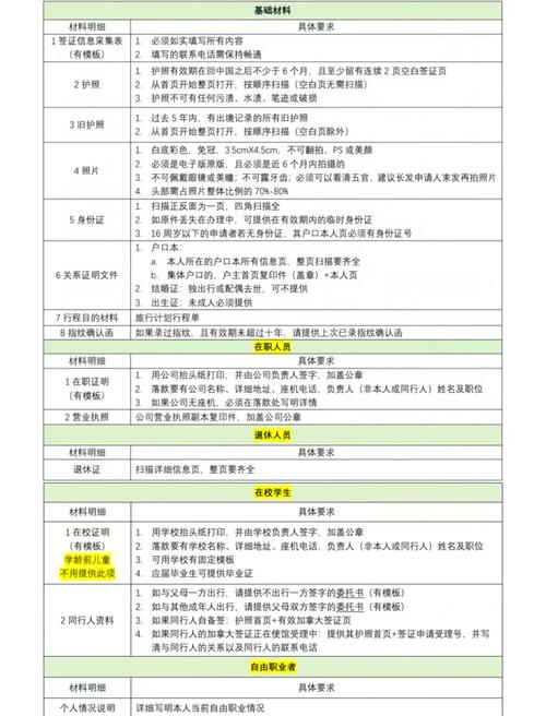 加拿大簽證_加拿大臨時居民簽證辦理條件_加拿大簽證資金要求