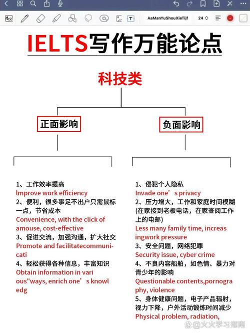 雅思網(wǎng)校_臺(tái)州雅思寫作邏輯表達(dá)_臺(tái)州雅思寫作邏輯分析方法