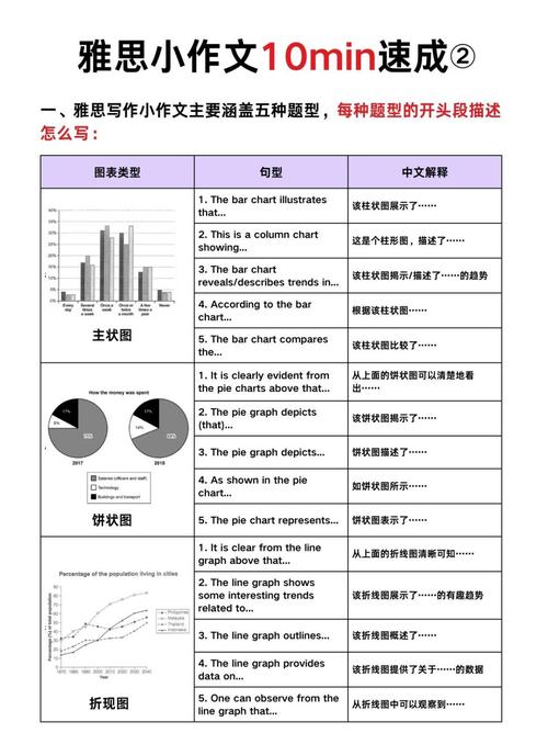 臺(tái)州雅思寫作邏輯分析方法_雅思網(wǎng)校_臺(tái)州雅思寫作邏輯表達(dá)