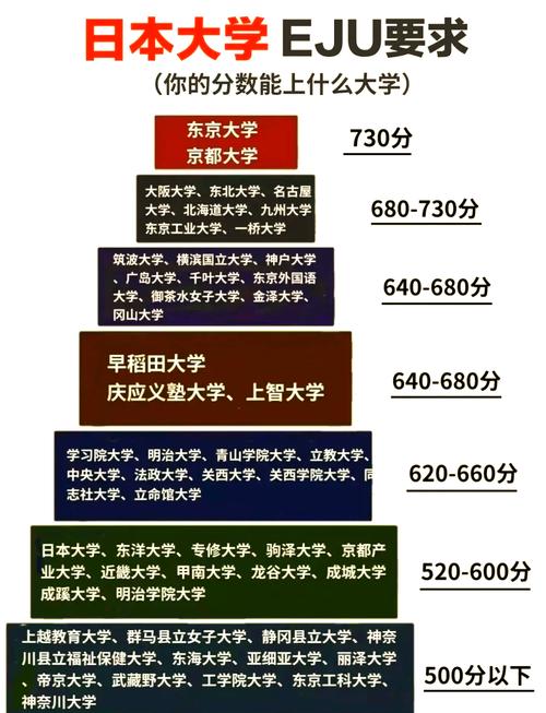 如何申請日本大學_日本留學考試EJU_東京大學本科成績要求