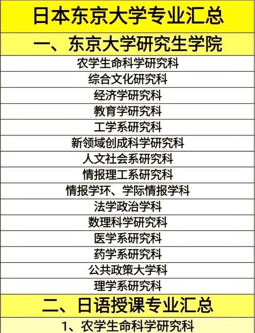 東京大學本科成績要求_日本留學考試EJU_如何申請日本大學