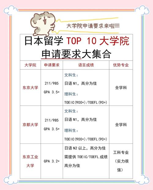 東京大學本科成績要求_日本留學考試EJU_如何申請日本大學